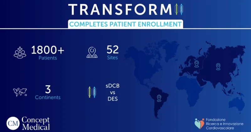 TRANSFORM II Global Cardiology Trial May Redefine Coronary Care wit...